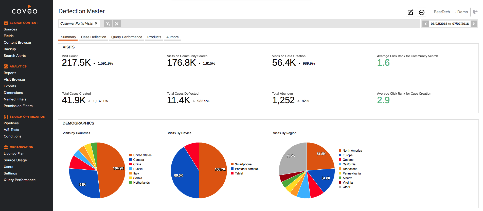 Usage Analytics