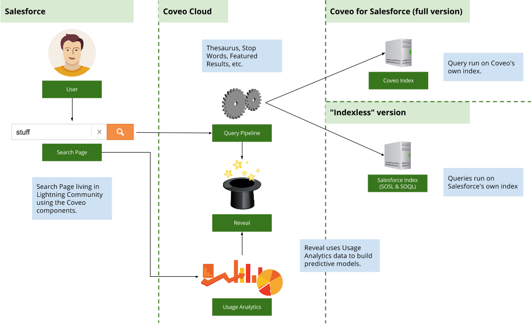 Architecture Diagram