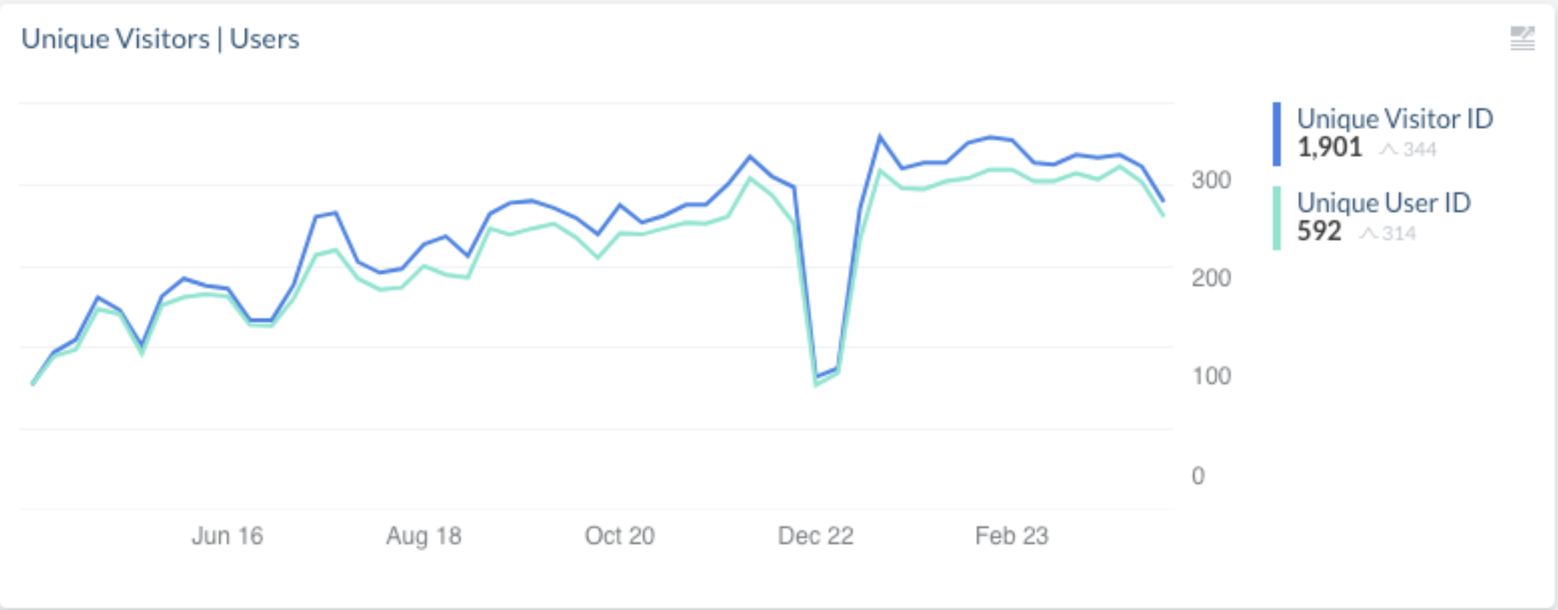 User Adoption Report