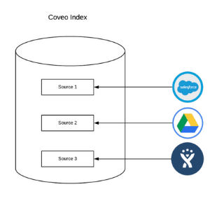 Unified Search Architecture