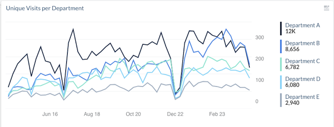 Departement Adoption Report