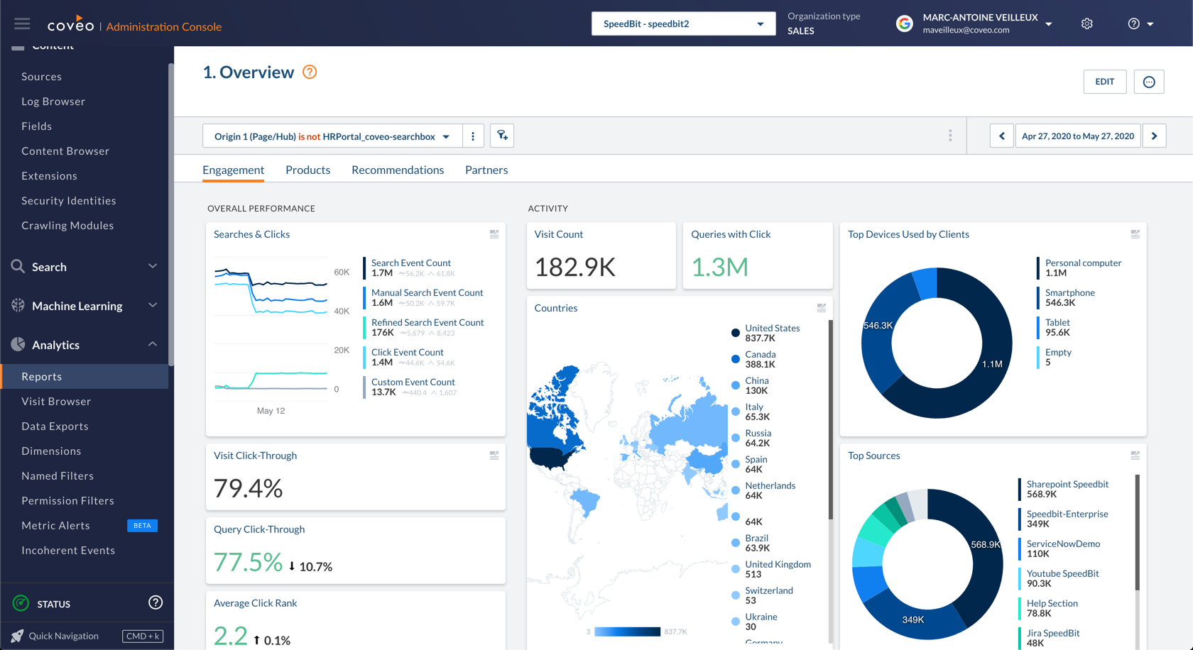 Coveo Usage Analytics