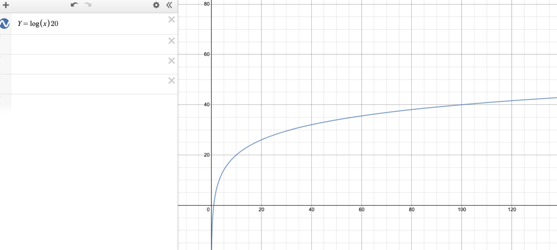 Ranking expressions in query pipeline