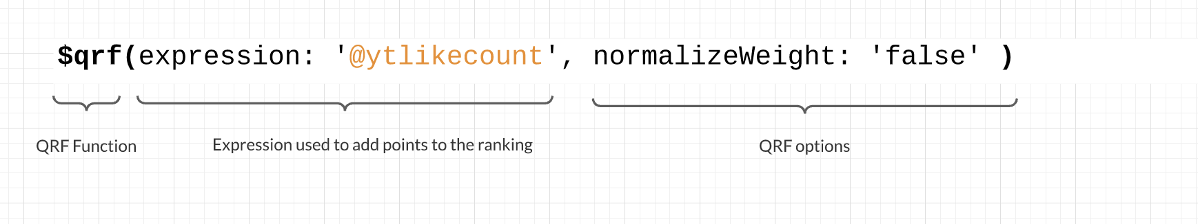 Ranking expressions in query pipeline