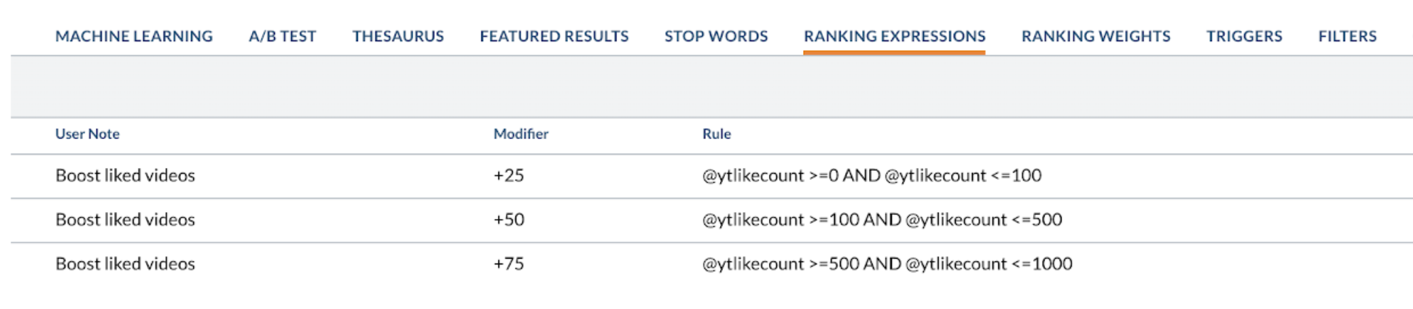 Ranking expressions in query pipeline