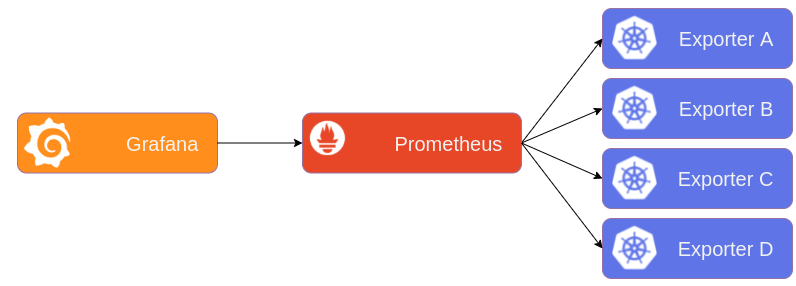 prometheus-single