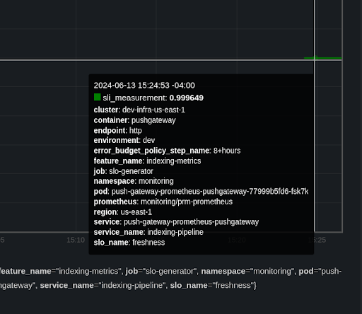 Push indexing delay in AWS CLoudwatch