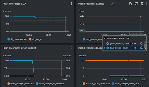 Push indexing delay in AWS CLoudwatch