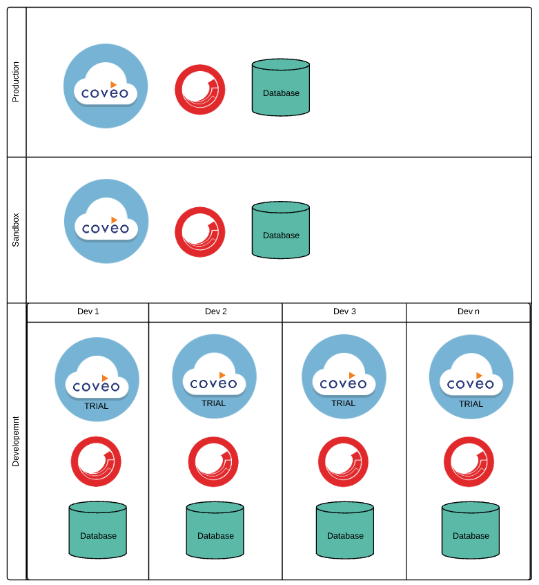 Coveo for Sitecore Cloud Environment