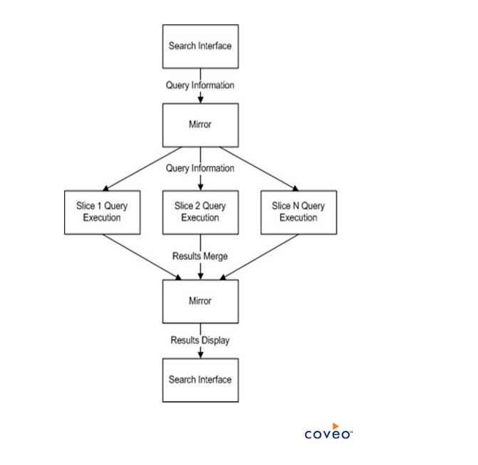 Indexing Pipeline