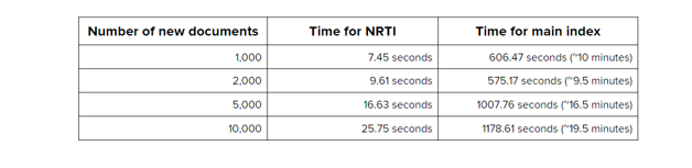 NRTI