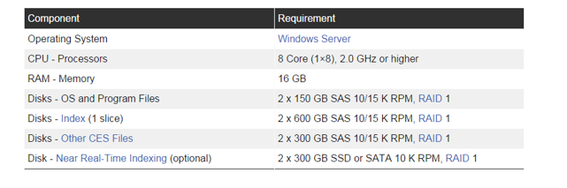 Server Index Size Example